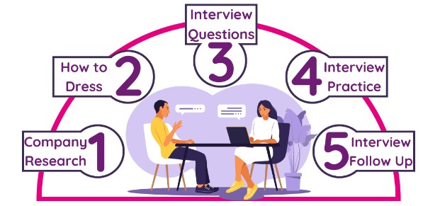 Interview Advice